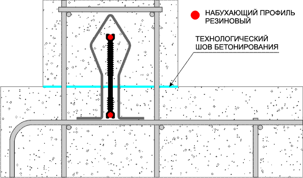 Монтажная схема гидрошпонки ХВС